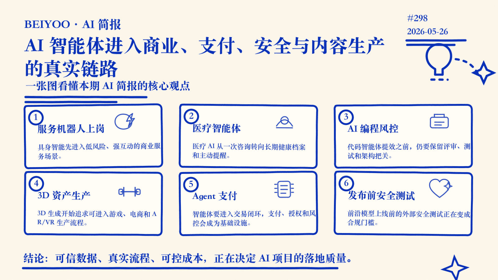 BEIYOO·AI 简报：AI 智能体进入商业、支付、安全与内容生产的真实链路 封面图