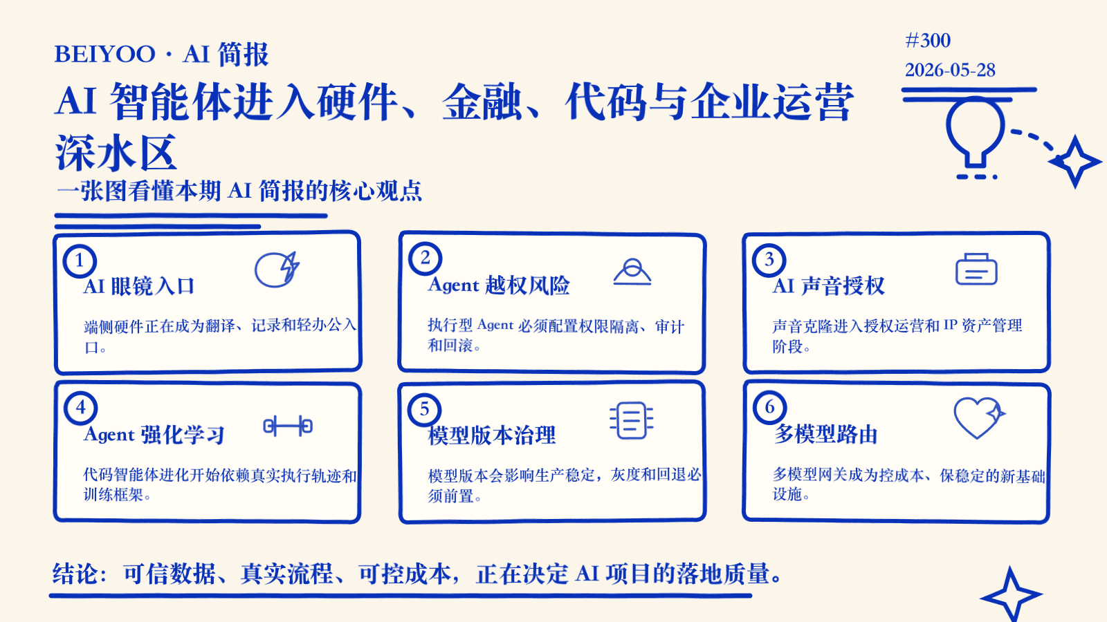 BEIYOO·AI 简报：AI 智能体进入硬件、金融、代码与企业运营深水区 封面图