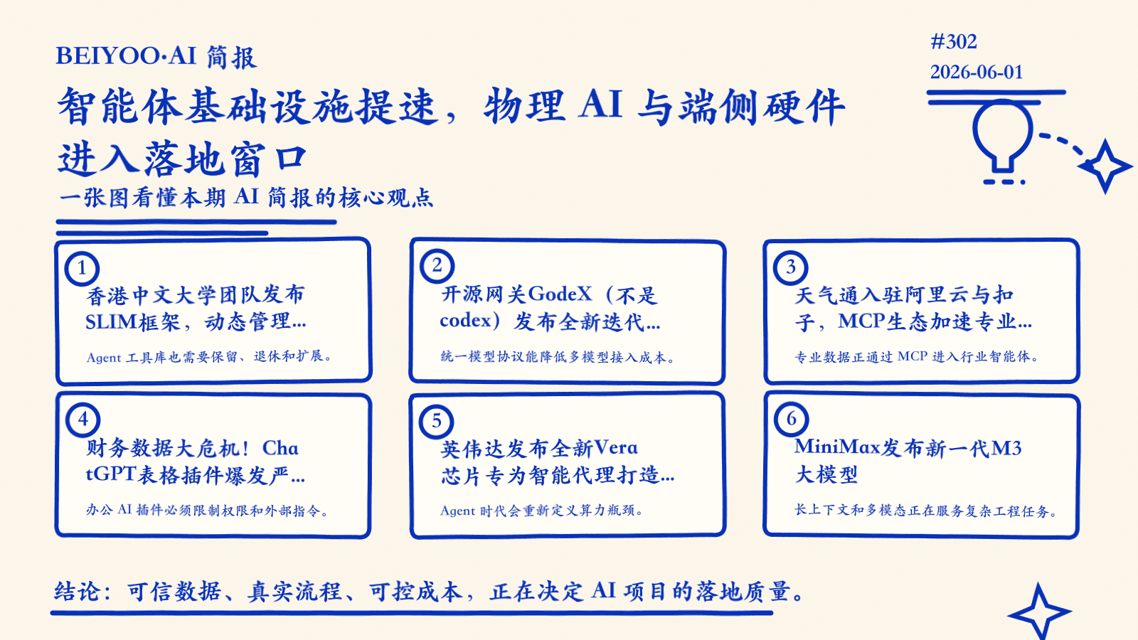 BEIYOO·AI 简报：智能体基础设施提速，物理 AI 与端侧硬件进入落地窗口 封面图