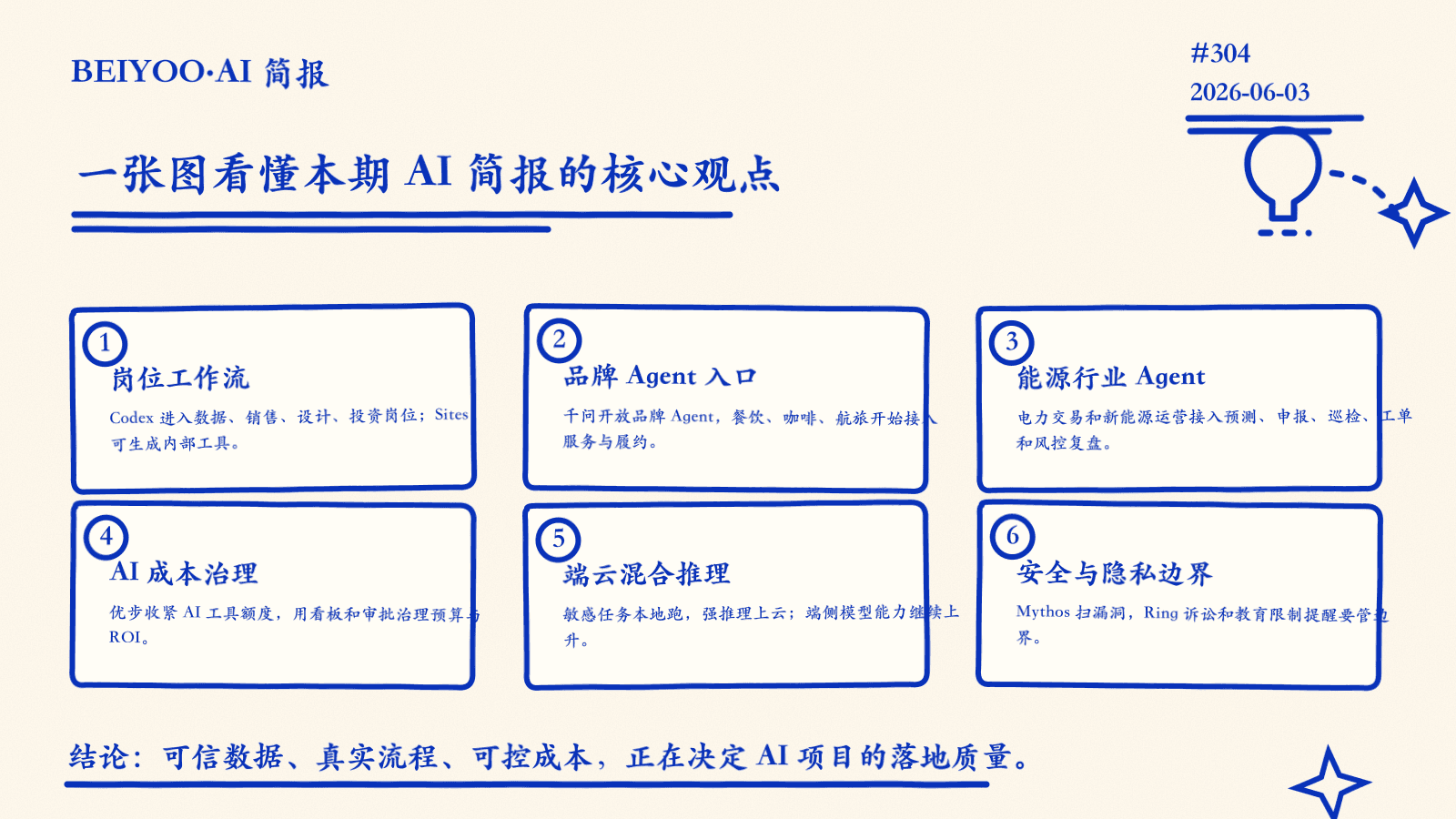 BEIYOO·AI 简报：智能体进入行业现场，端云协同、成本治理与安全边界同步升温 封面图