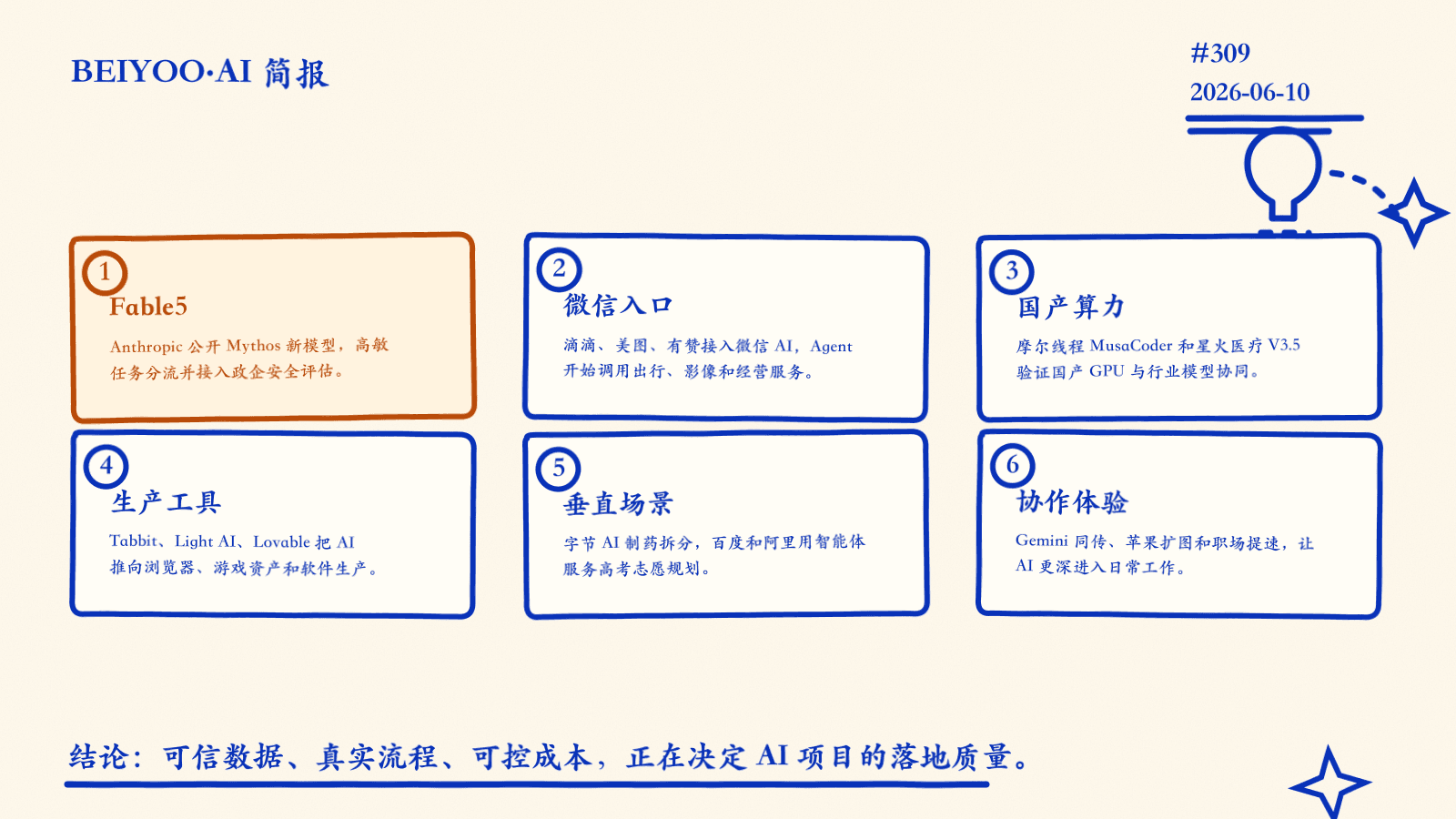 BEIYOO·AI 简报：Fable5 公开发布，智能体入口、垂直行业和生产工具继续向真实流程下沉 封面图