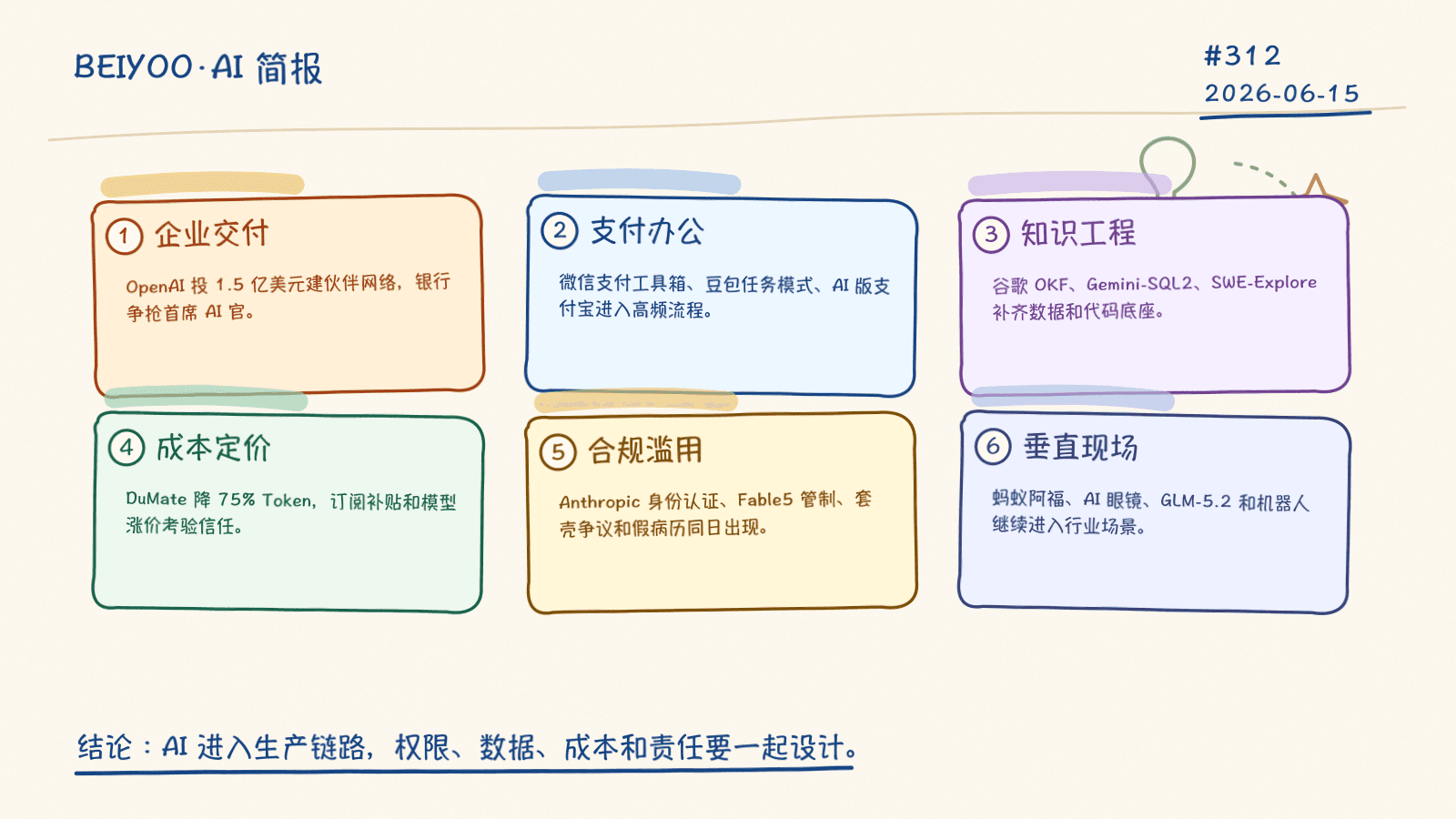 BEIYOO·AI 简报：AI 落地进入工程化阶段，支付、办公、医疗与知识底座同步重构 封面图