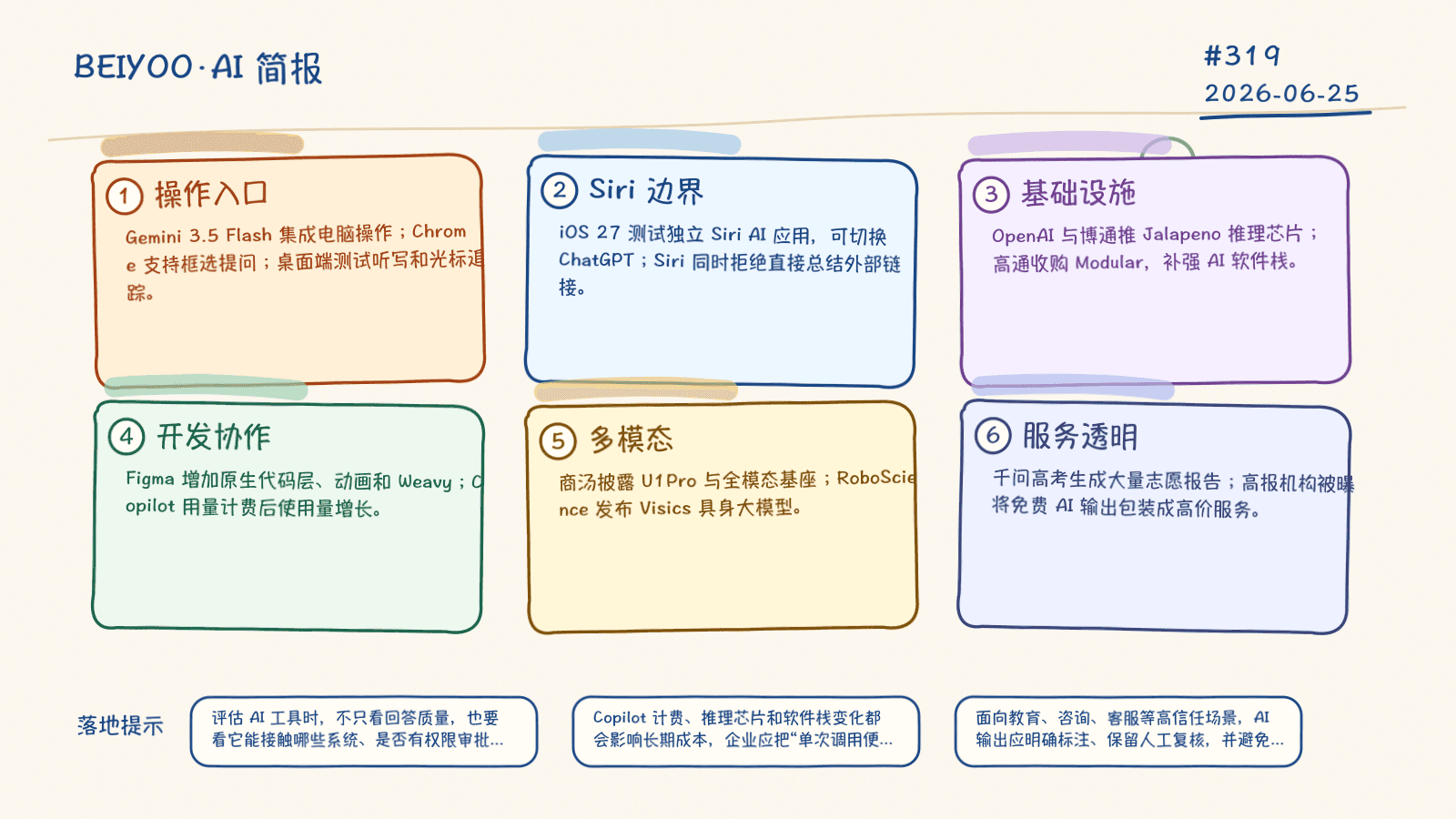 BEIYOO·AI 简报：Gemini 电脑操作、Siri 模型切换与 AI 基础设施更新 封面图