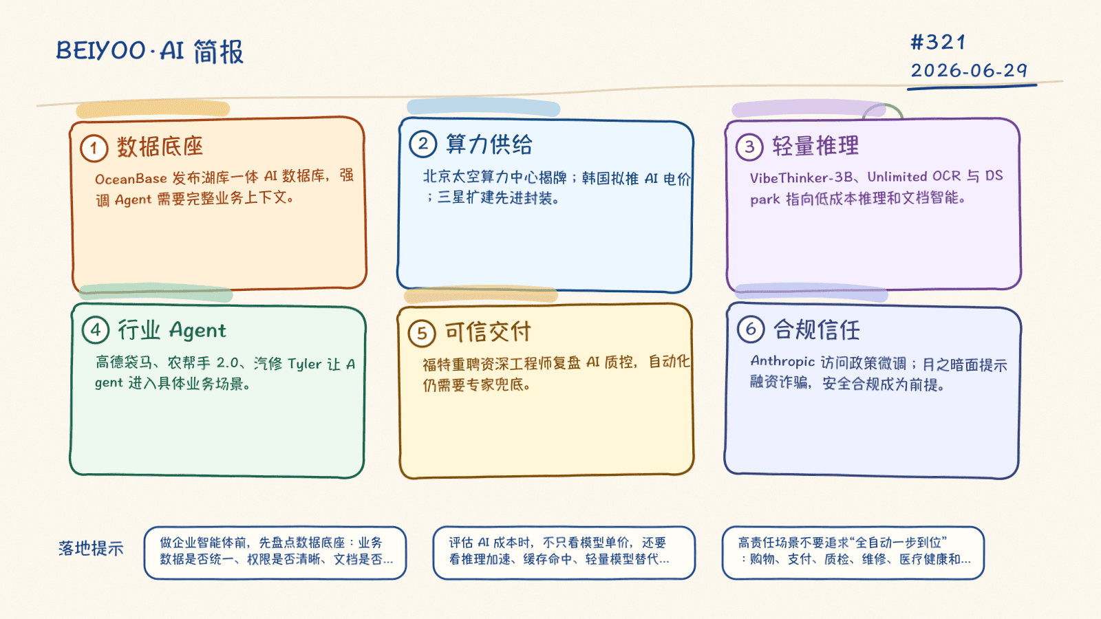 BEIYOO·AI 简报：AI 落地开始拼数据、算力与可信交付 封面图
