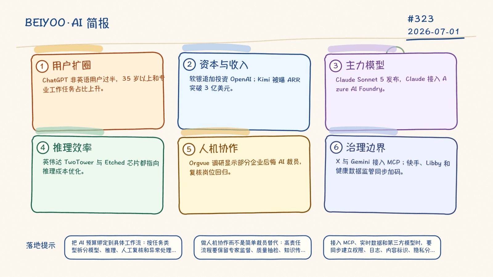 BEIYOO·AI 简报：AI 进入规模化运营期，增长、成本与治理同步加压 封面图