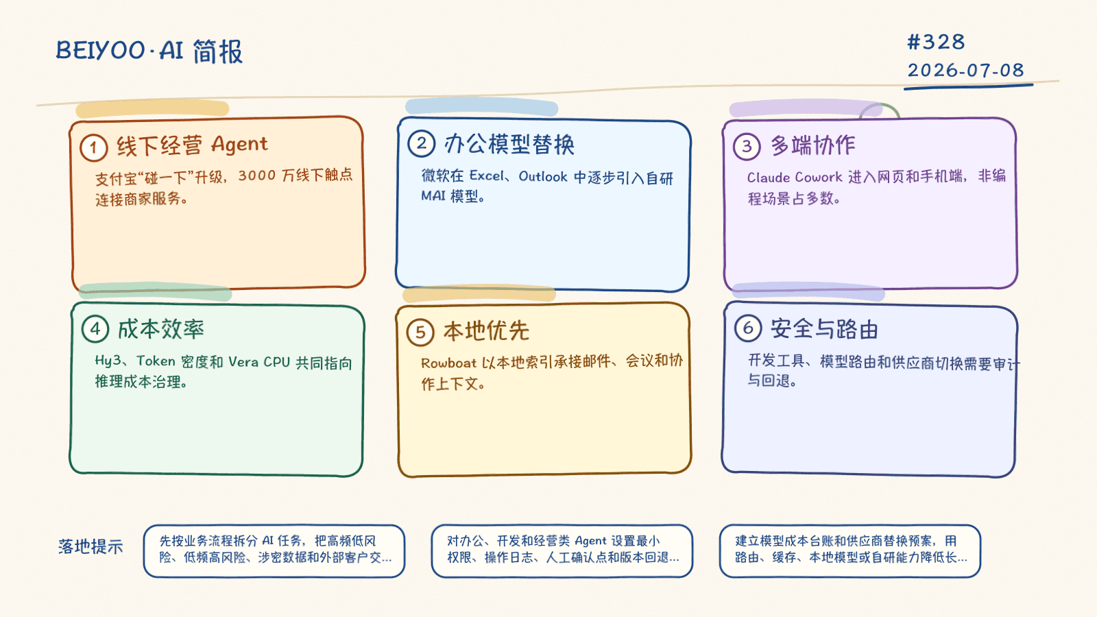 BEIYOO·AI 简报：AI 进入经营现场，成本、安全与流程成为落地硬约束 封面图