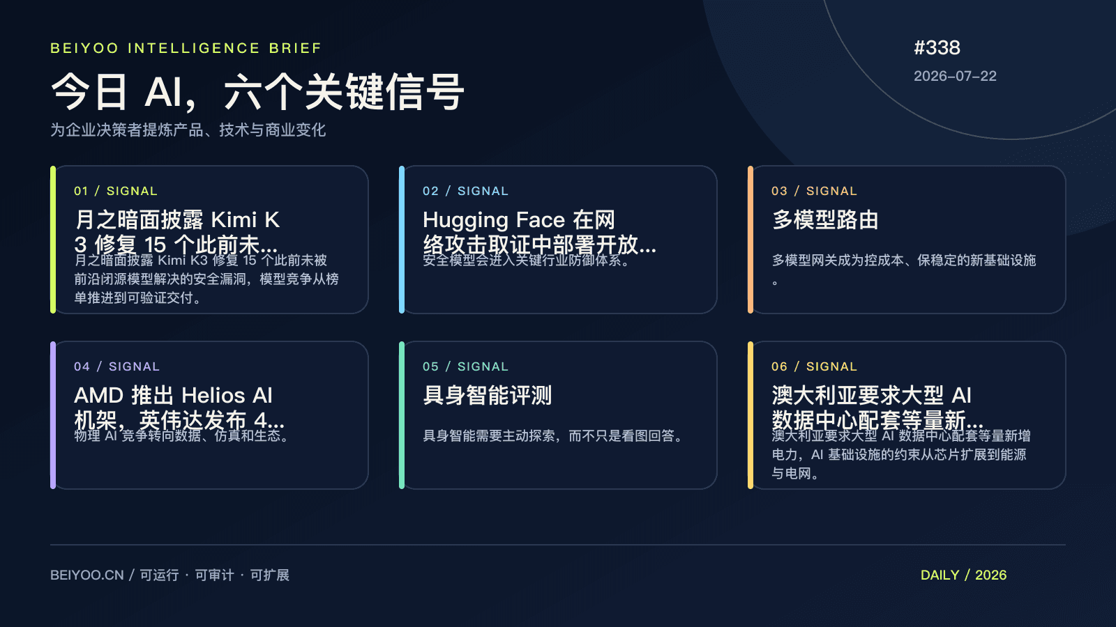 BEIYOO·AI 简报：Kimi K3 修掉 15 个漏洞，开源模型开始交付真任务 封面图