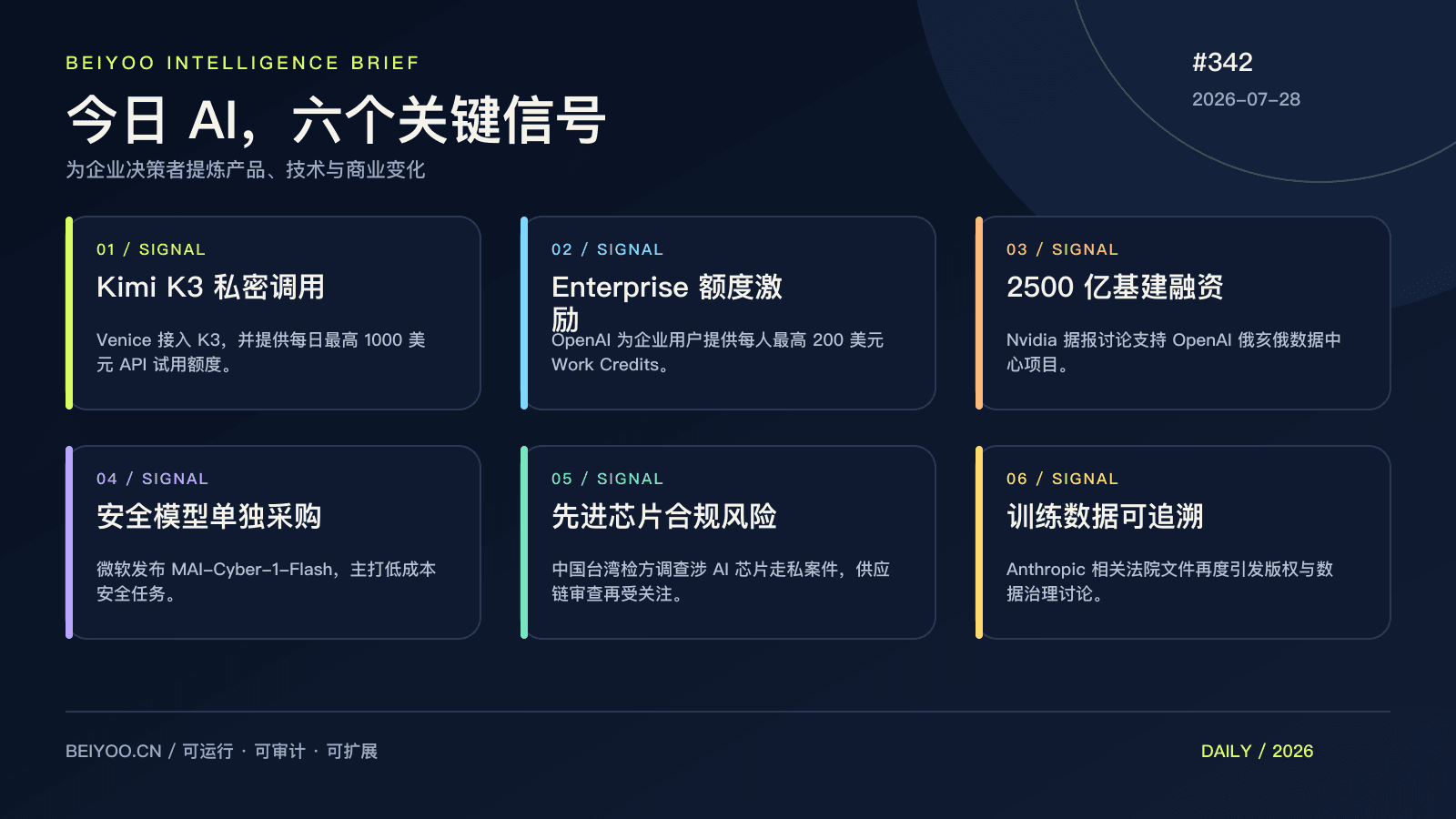 BEIYOO·AI 简报：模型正在从“能用”走向“可采购、可控与可追责” 封面图
