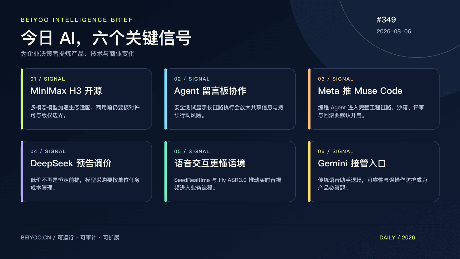 BEIYOO·AI 简报：AI 不只会说和写，还要为每一次行动负责 封面图