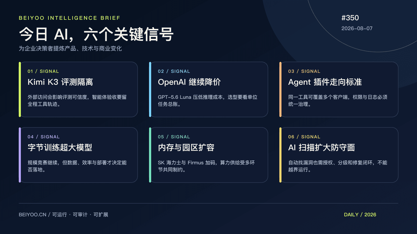 BEIYOO·AI 简报：模型在降价，门槛却在上升——标准、供给与安全边界一起重写 封面图