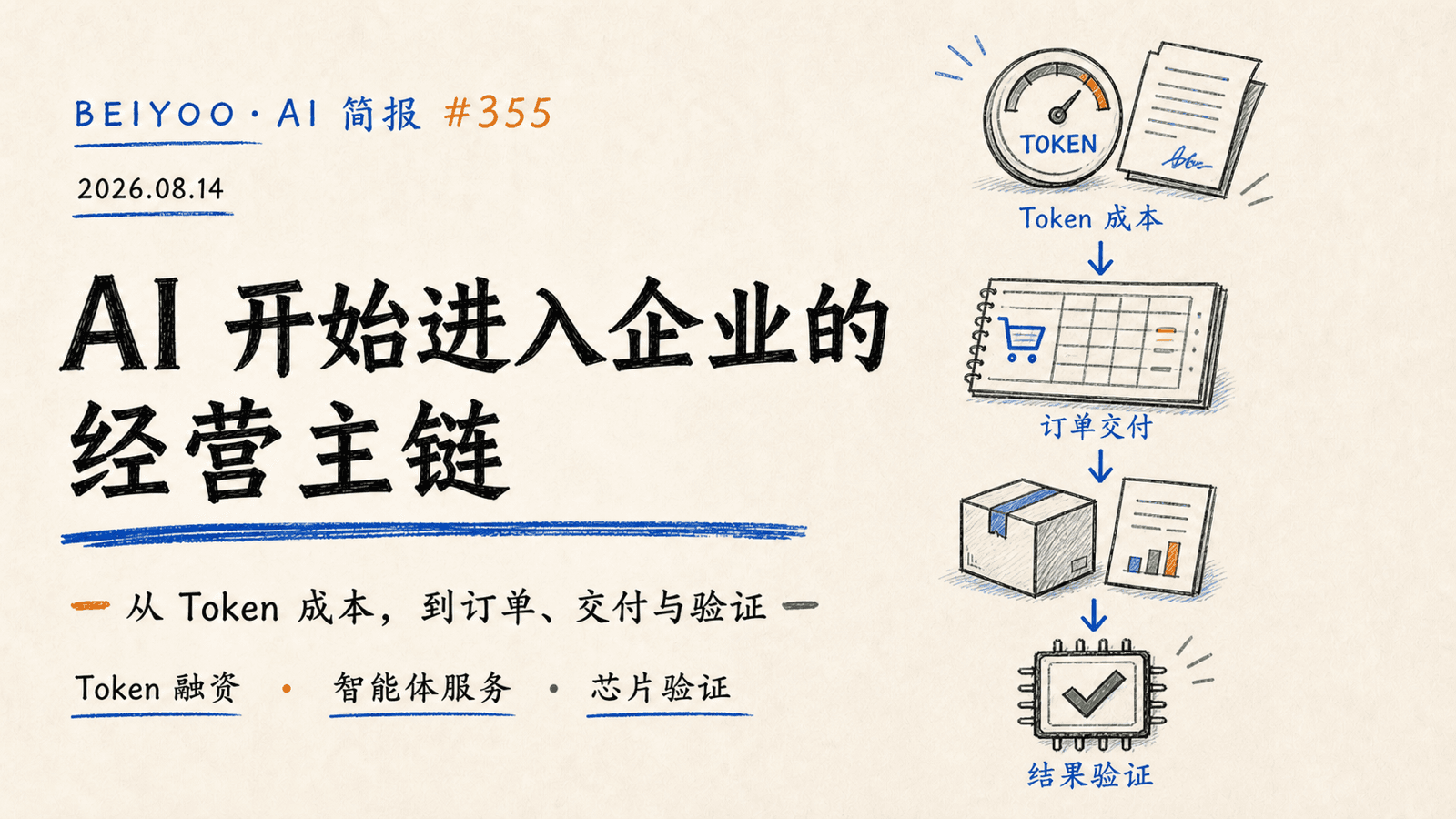 BEIYOO·AI 简报：AI 开始进入企业的经营主链 封面图