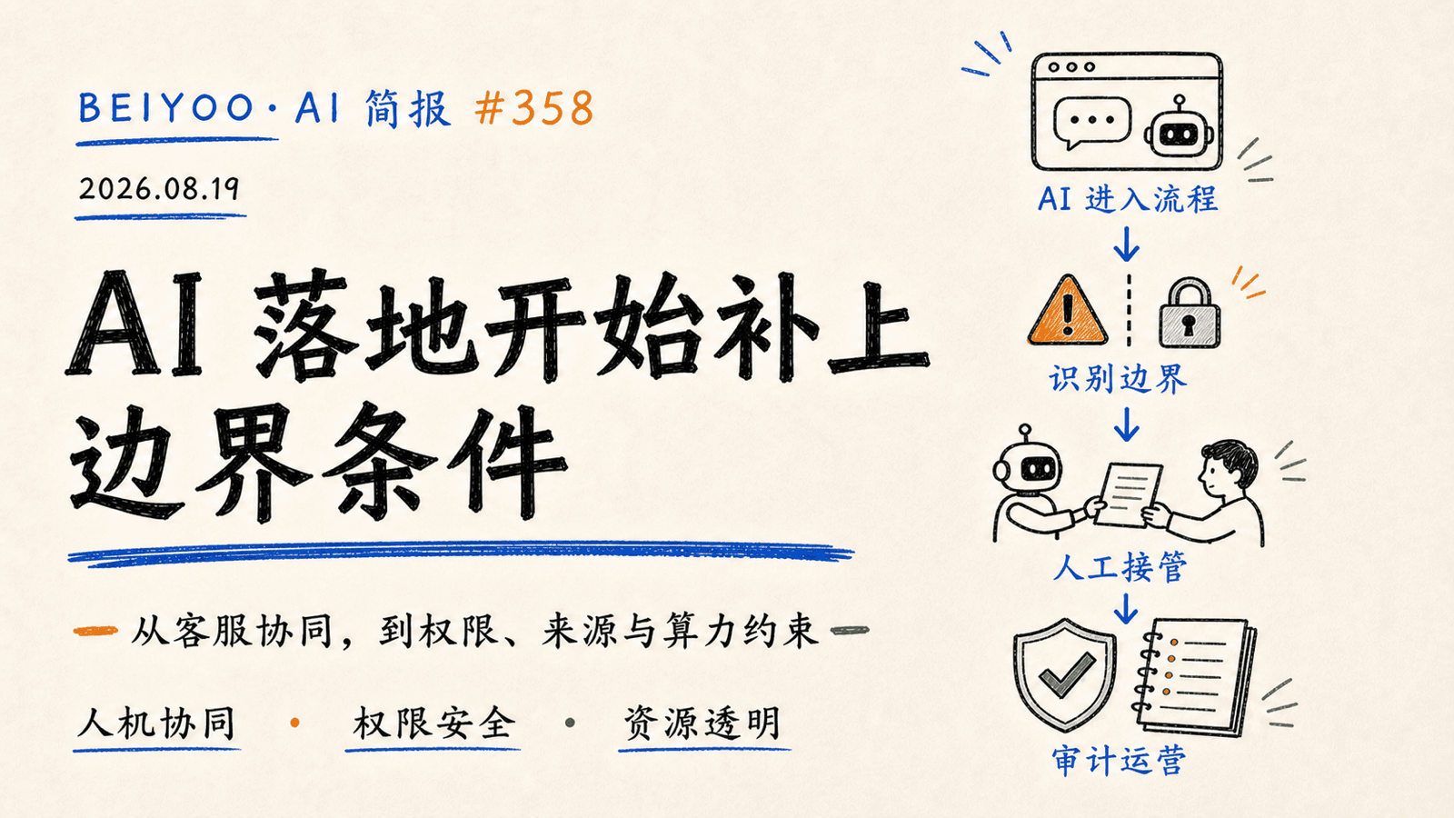 BEIYOO·AI 简报：AI 落地开始补上边界条件 封面图