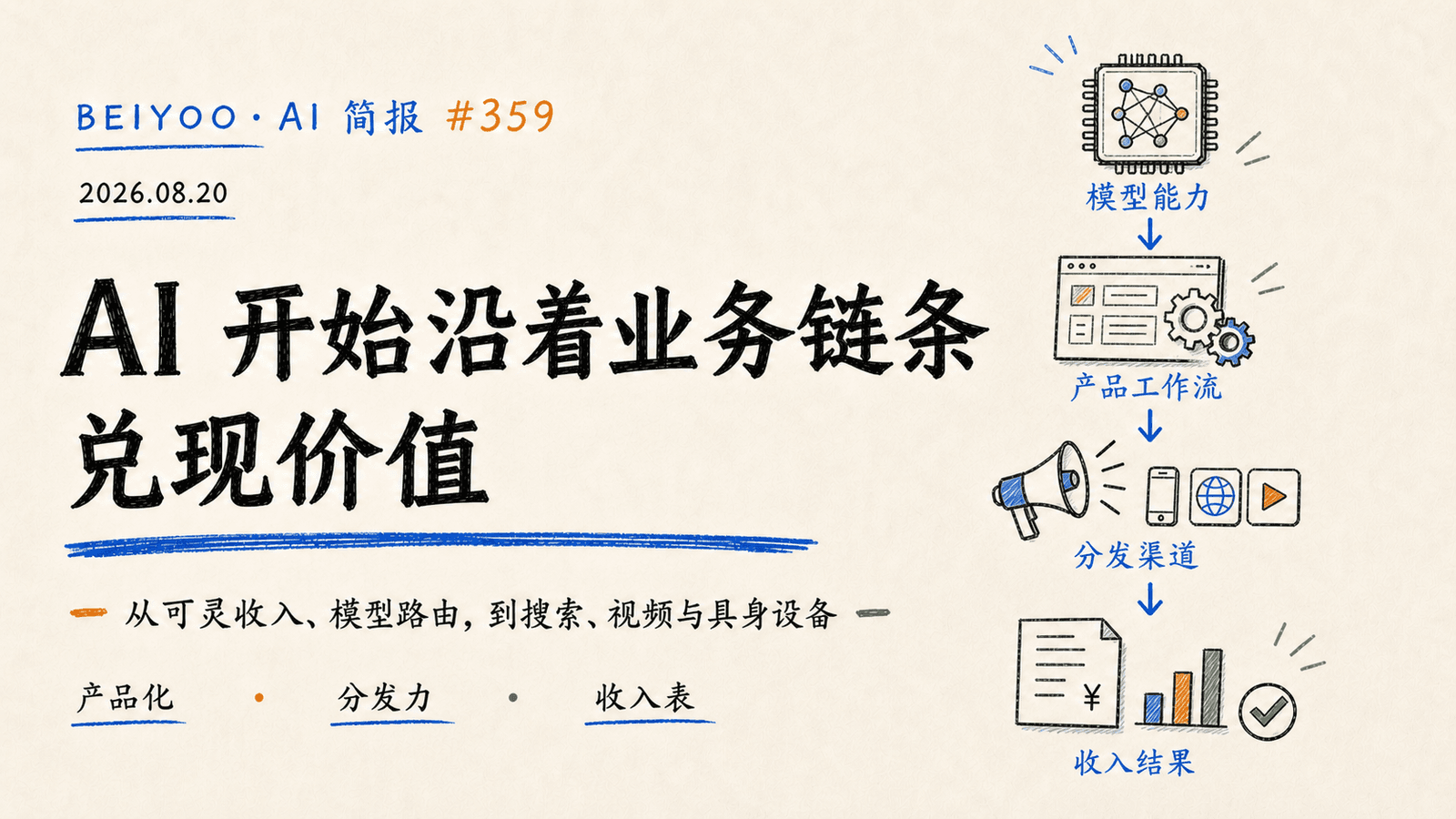 BEIYOO·AI 简报：AI 开始沿着业务链条兑现价值 封面图