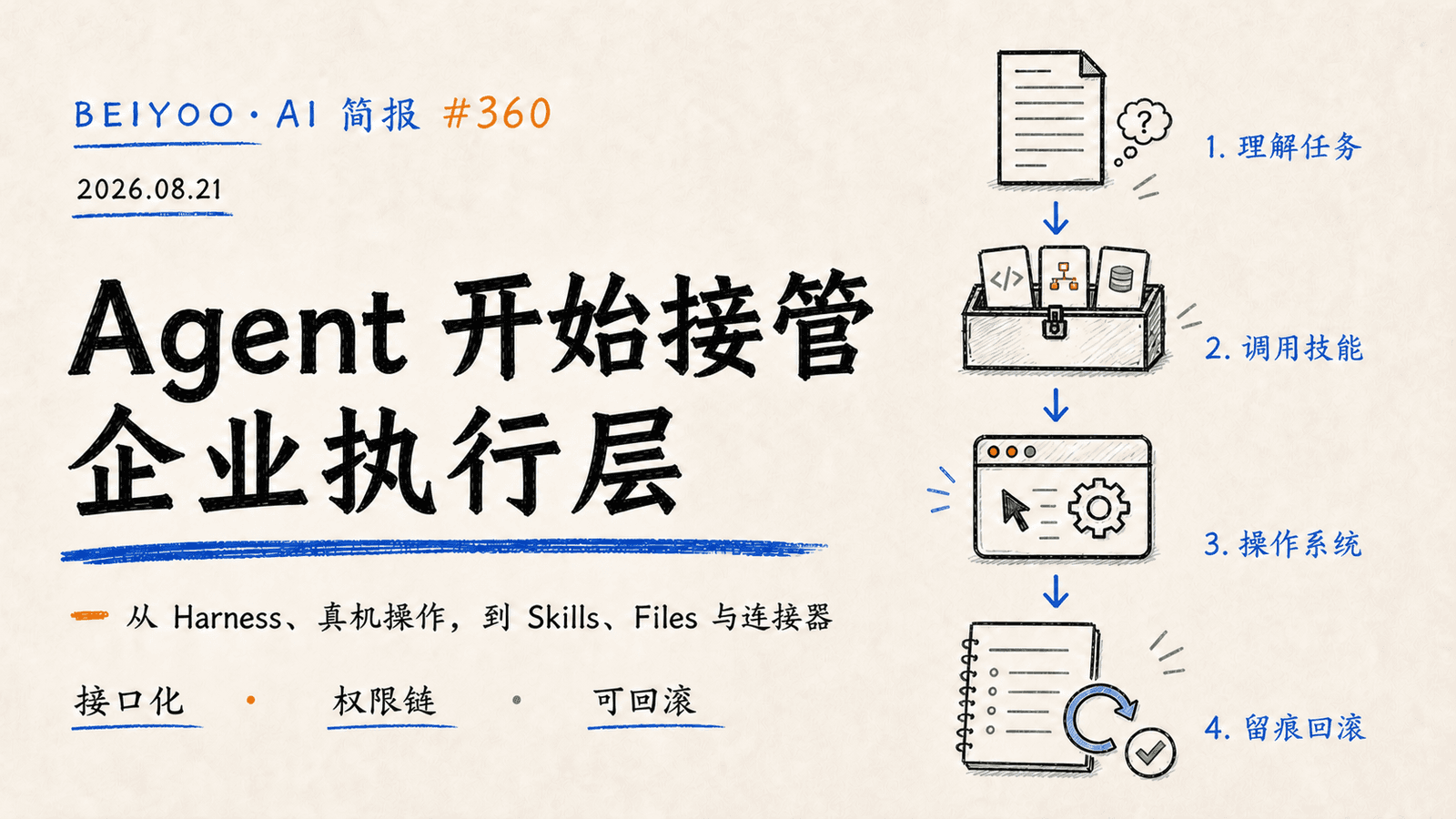 BEIYOO·AI 简报：Agent 进入执行层，企业要先管好接口 封面图