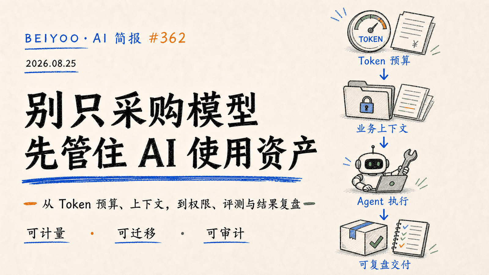 BEIYOO·AI 简报：别只采购模型，先管住 AI 使用资产 封面图