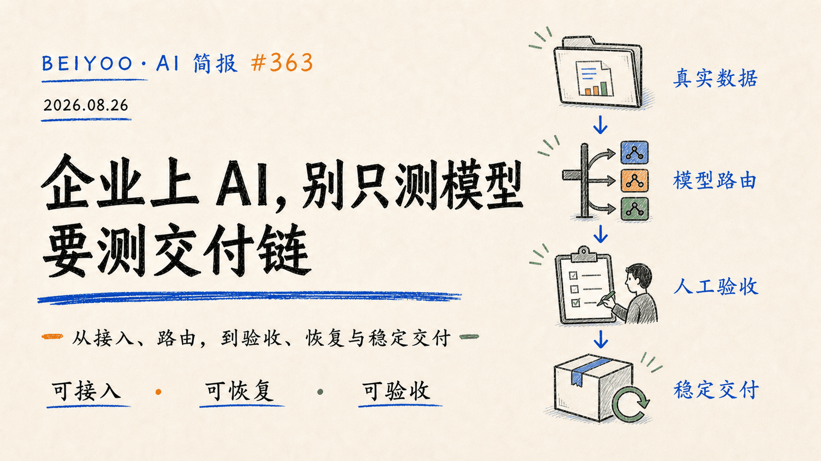 BEIYOO·AI 简报：企业上 AI，别只测模型，要测交付链 封面图