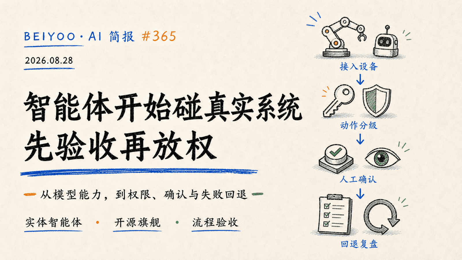 BEIYOO·AI 简报：智能体开始碰真实系统，先验收再放权 封面图