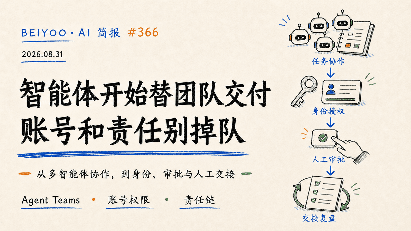 BEIYOO·AI 简报：智能体开始替团队交付，账号和责任别掉队 封面图