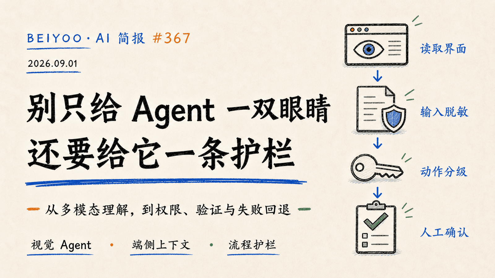 BEIYOO·AI 简报：别只给 Agent 一双眼睛，还要给它一条护栏 封面图