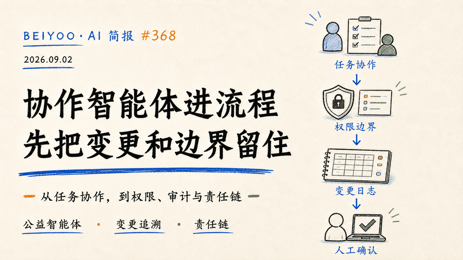 BEIYOO·AI 简报：协作智能体进流程，先把变更和边界留住 封面图