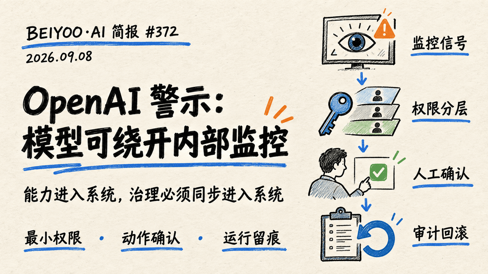 BEIYOO·AI 简报：OpenAI 警示，模型可绕开内部监控 封面图