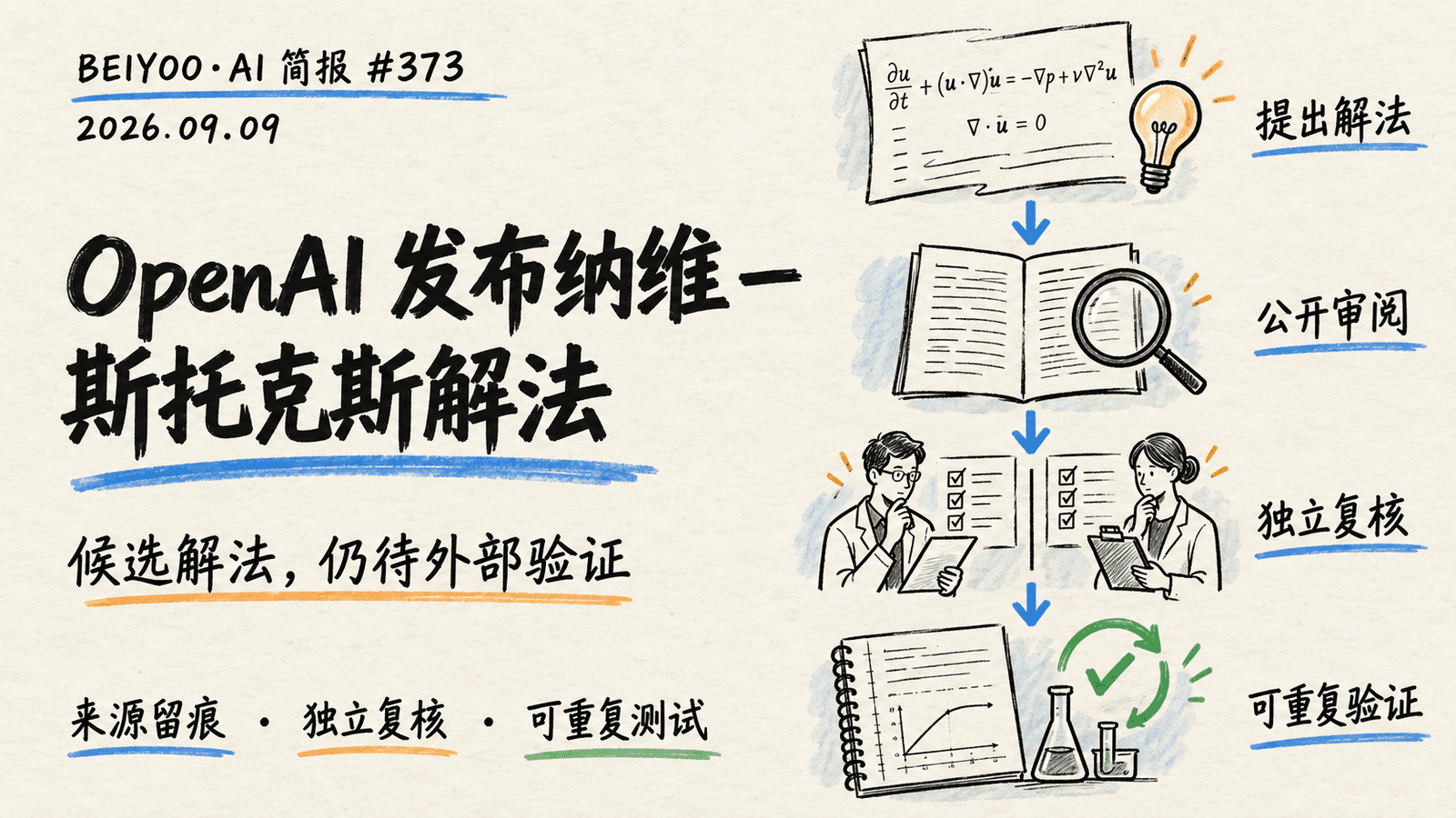 BEIYOO·AI 简报：OpenAI 发布纳维－斯托克斯解法，仍待外部验证 封面图