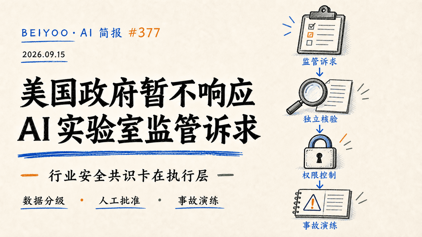 BEIYOO·AI 简报：美国政府暂不响应 AI 实验室监管诉求，行业安全共识卡在执行层 封面图