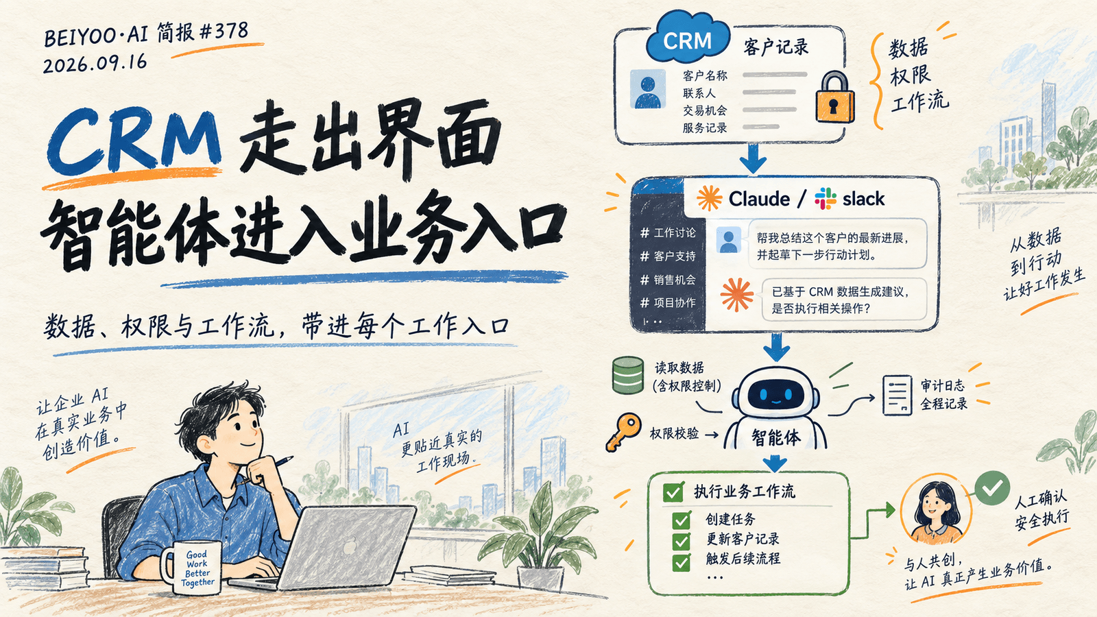 BEIYOO·AI 简报：Salesforce 把 CRM 带进 Claude 与 Slack，企业智能体开始争夺业务入口 封面图