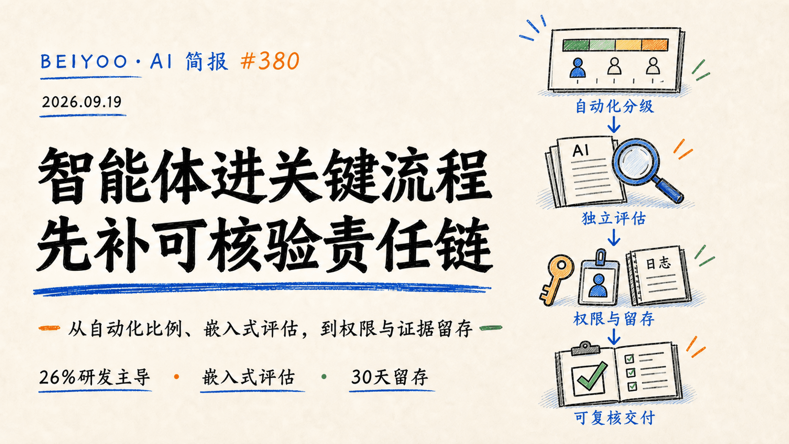 BEIYOO·AI 简报：把智能体带进关键流程，先补上可核验的责任链 封面图