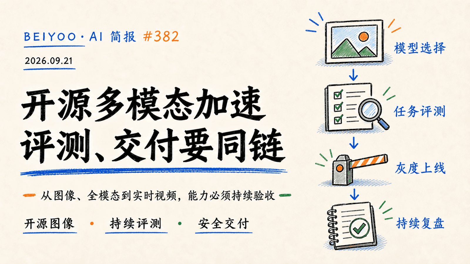 BEIYOO·AI 简报：开源多模态加速，企业更要把评测和交付装进同一条链 封面图