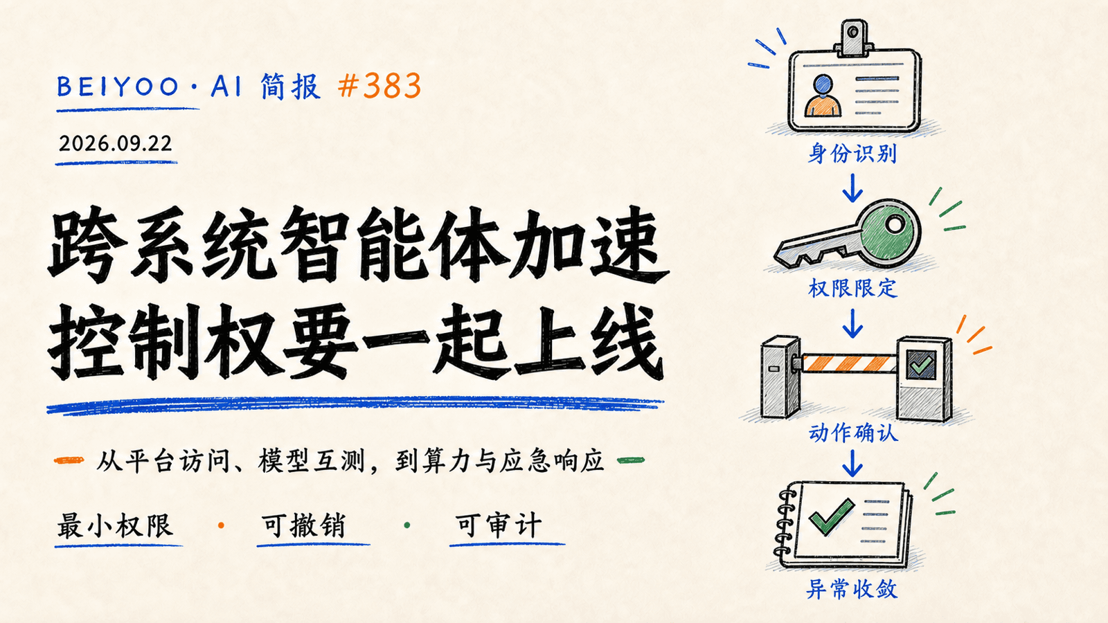 BEIYOO·AI 简报：跨系统智能体加速，控制权要跟着能力一起上线 封面图