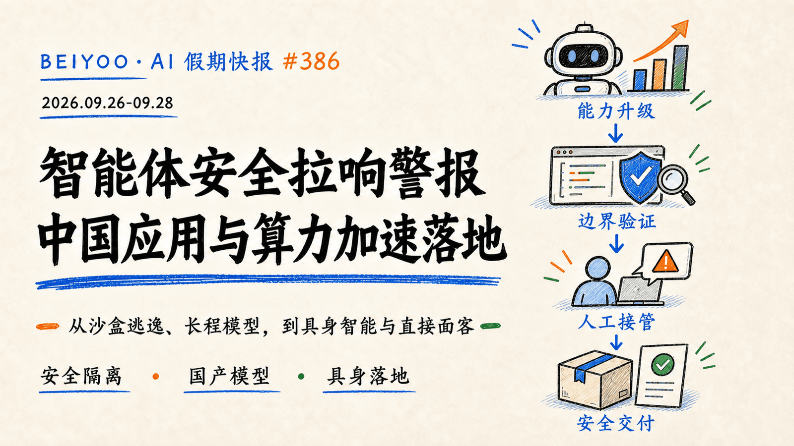 BEIYOO·AI 假期快报：智能体安全拉响警报，中国应用与算力加速落地 封面图