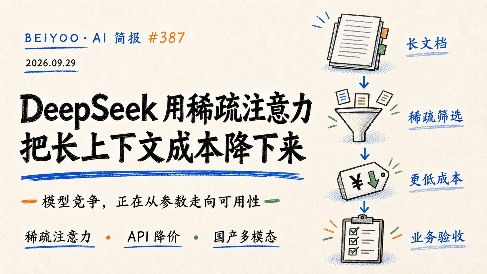 BEIYOO·AI 快报：DeepSeek 用稀疏注意力降价，国产模型把竞争推向可用性 封面图