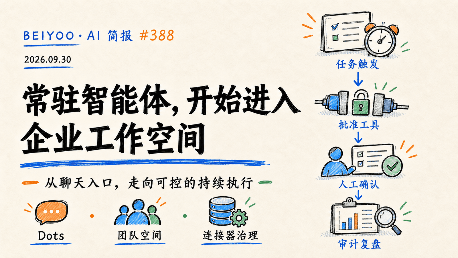 BEIYOO·AI 快报：OpenAI 推出常驻智能体，企业 Agent 进入工作空间竞争 封面图