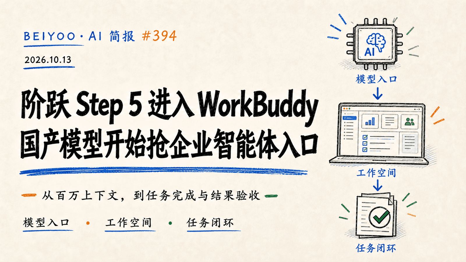 BEIYOO·AI 简报：阶跃 Step 5 Preview 进入 WorkBuddy，国产模型开始抢企业智能体入口 封面图