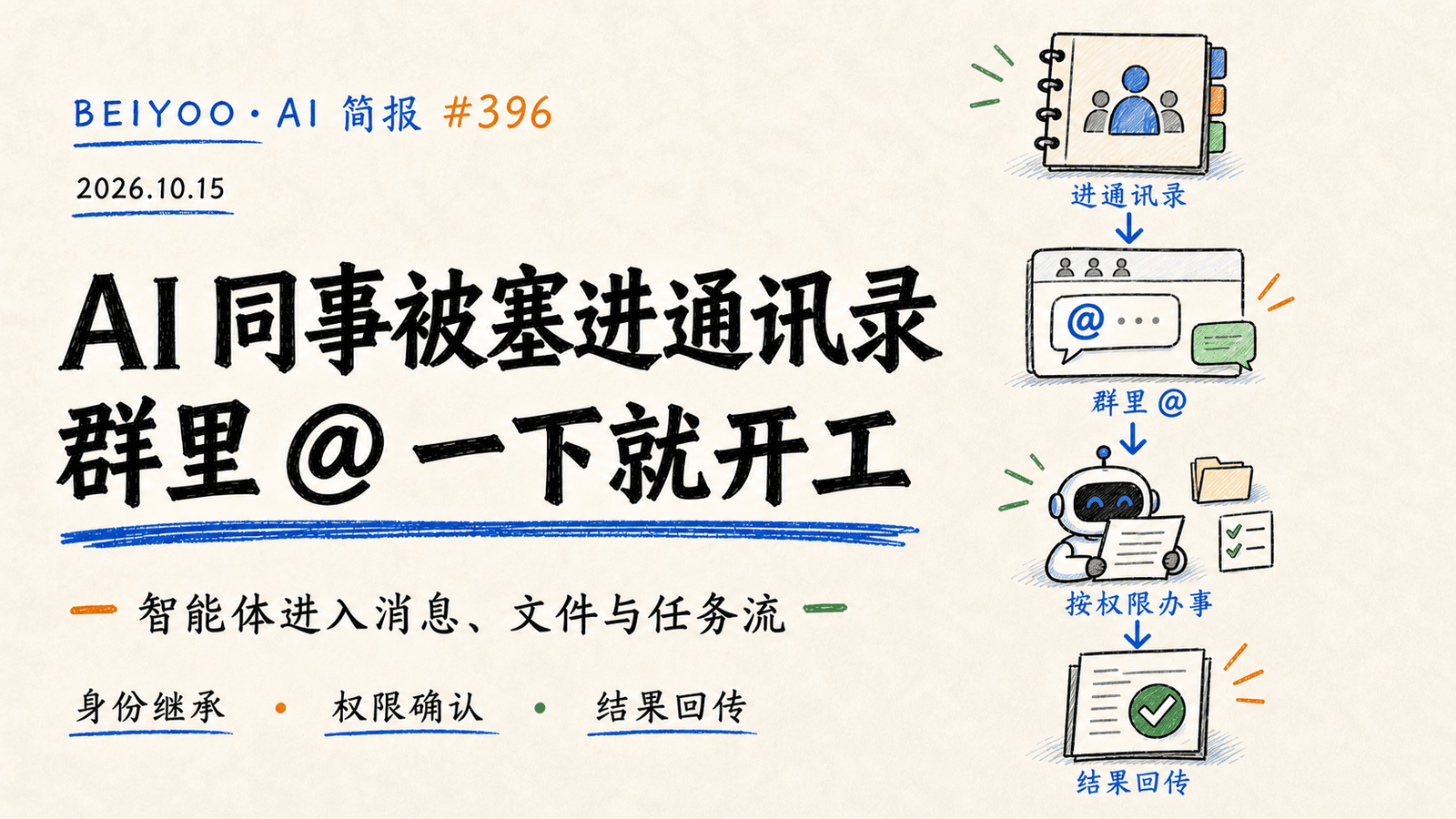 BEIYOO·AI 简报：AI 同事被塞进通讯录，群里 @ 一下就开工 封面图