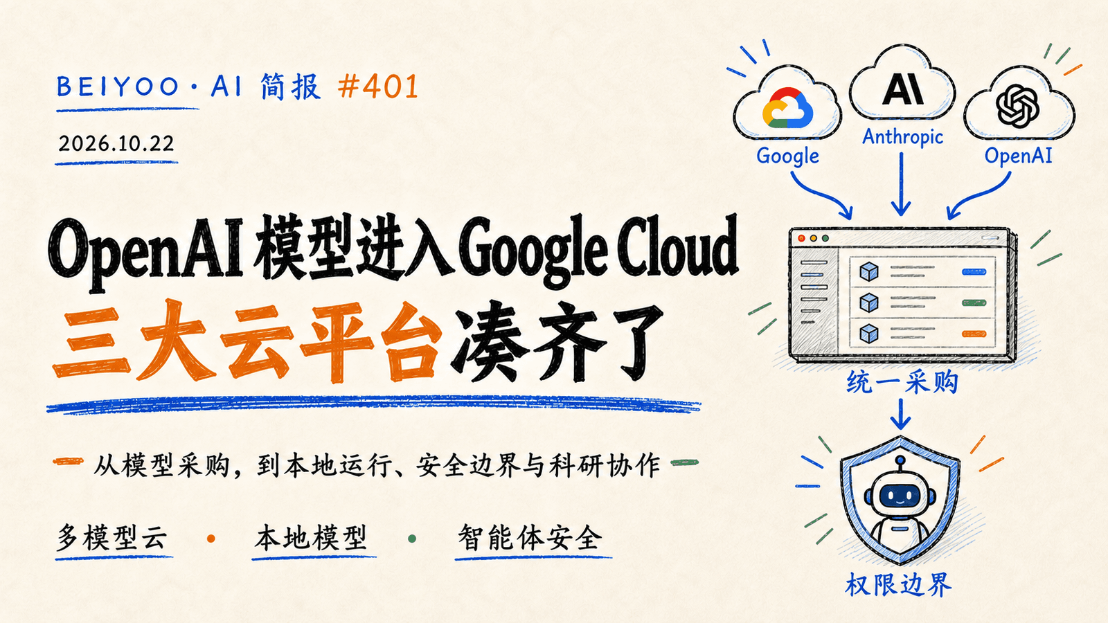BEIYOO·AI 简报：OpenAI 模型进入 Google Cloud，三大云平台凑齐了 封面图