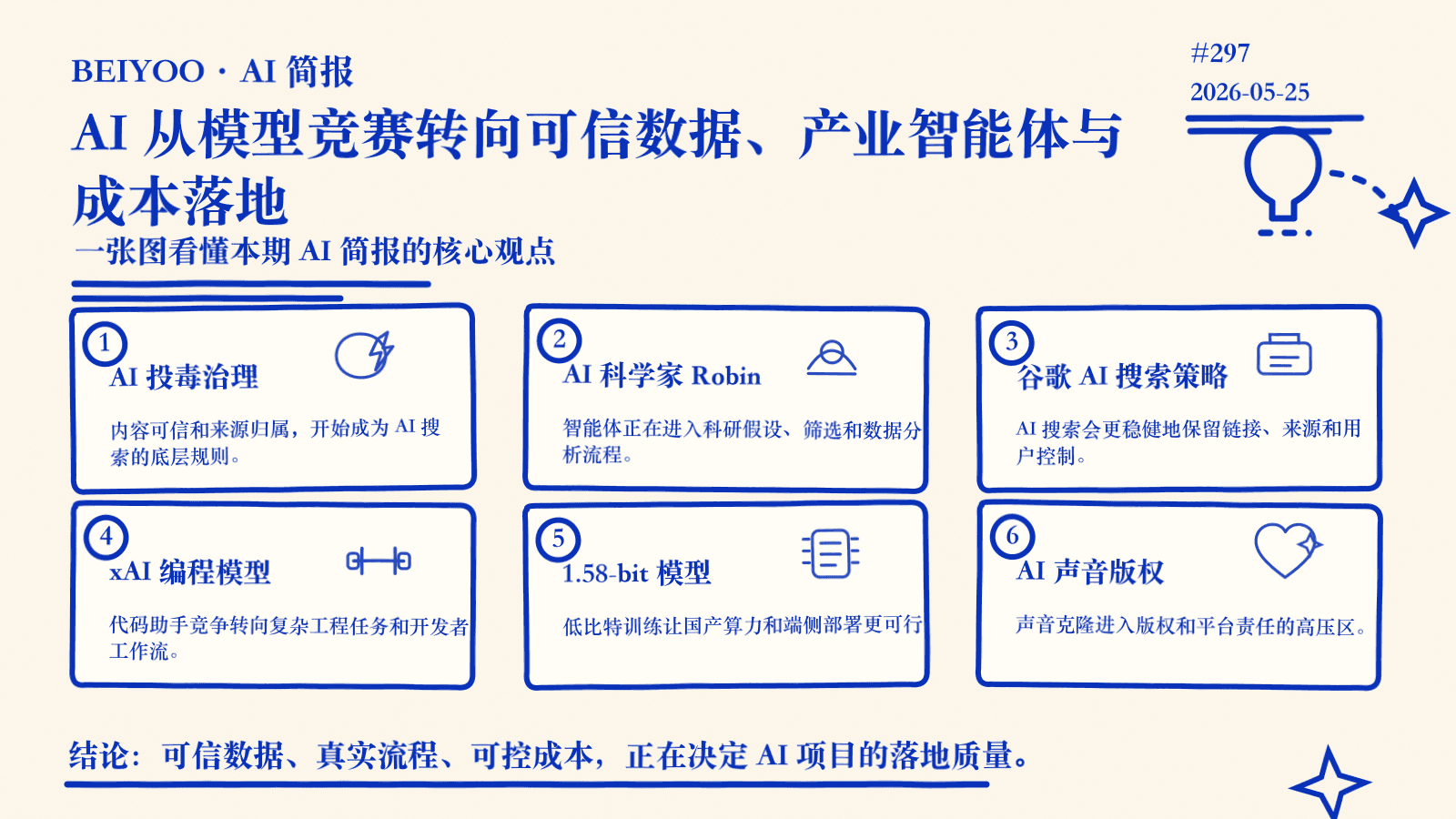 BEIYOO·AI 简报:AI 从模型竞赛转向可信数据、产业智能体与成本落地 封面图