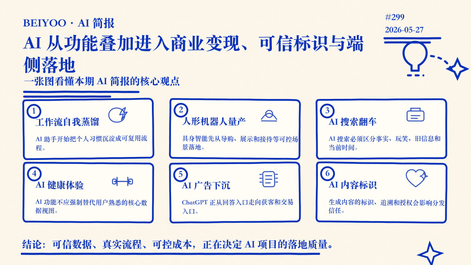 BEIYOO·AI 简报:AI 从功能叠加进入商业变现、可信标识与端侧落地 封面图