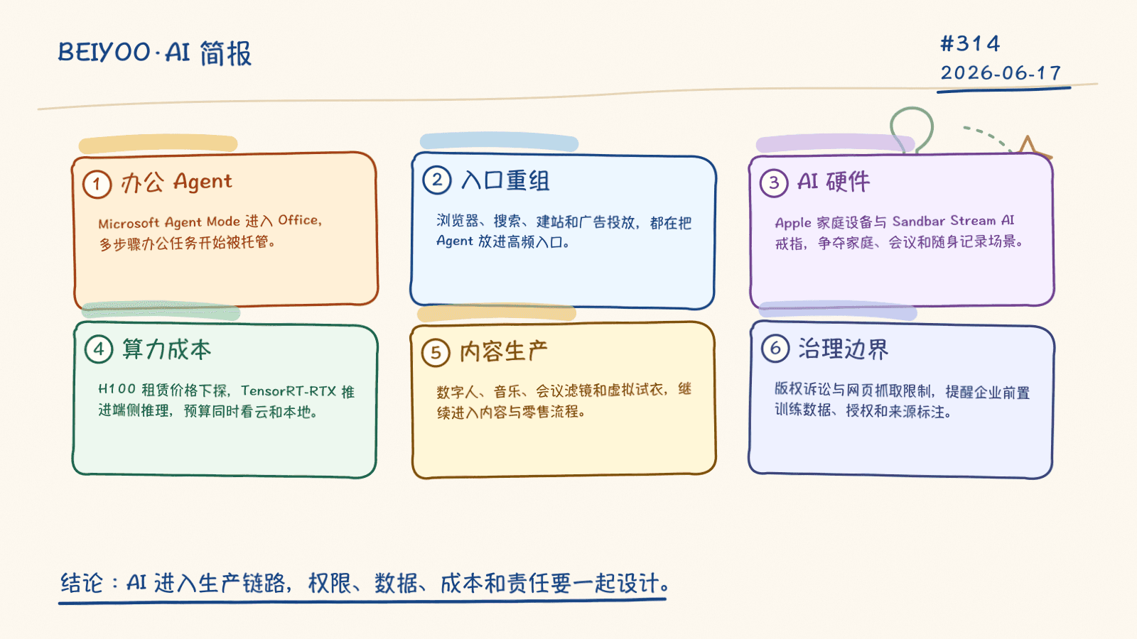 BEIYOO·AI 简报:Agent 进入办公、营销和浏览器,算力与治理继续决定落地边界 封面图