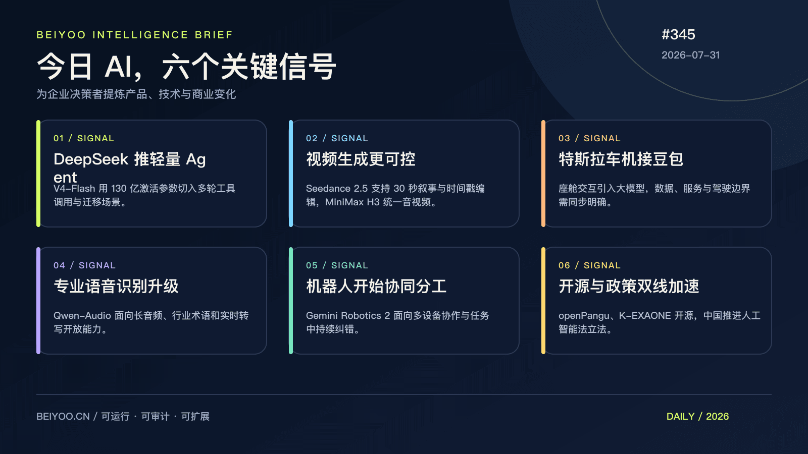 BEIYOO·AI 简报:AI 跨过屏幕,开源、车机与机器人开始同场交付 封面图
