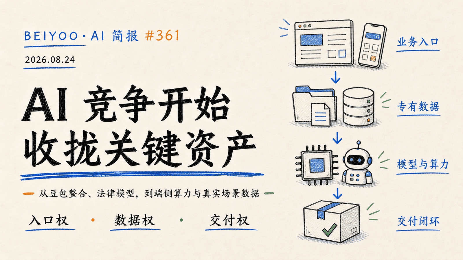 BEIYOO·AI 简报:AI 竞争开始收拢关键资产 封面图