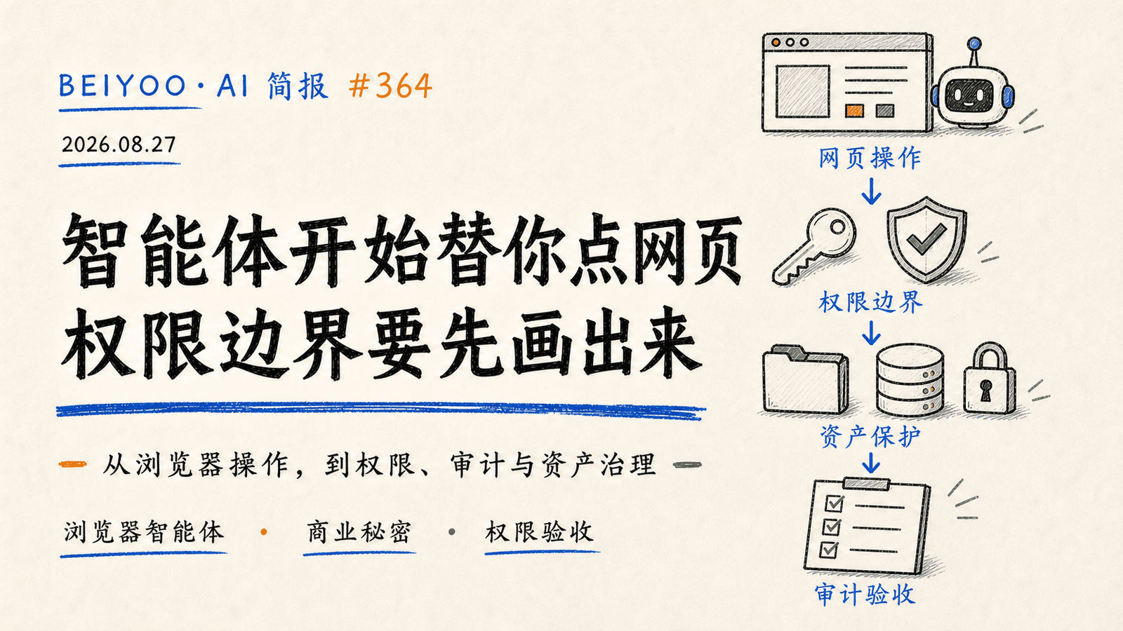 BEIYOO·AI 简报:智能体开始替你点网页,权限边界要先画出来 封面图
