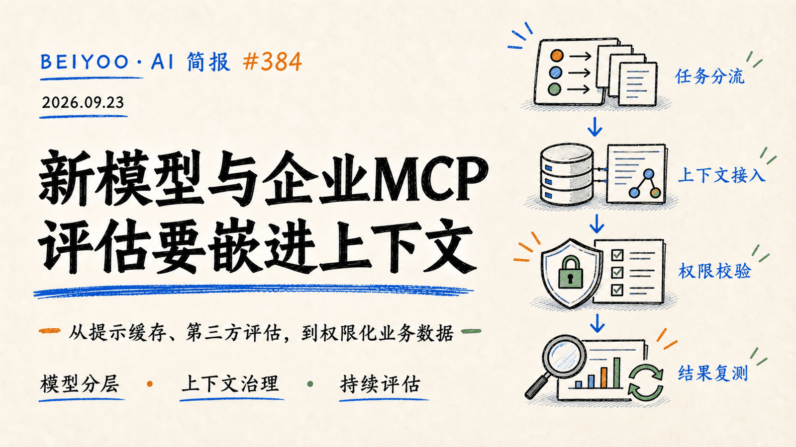 BEIYOO·AI 简报:新模型与企业 MCP 同日推进,评估要嵌进上下文 封面图