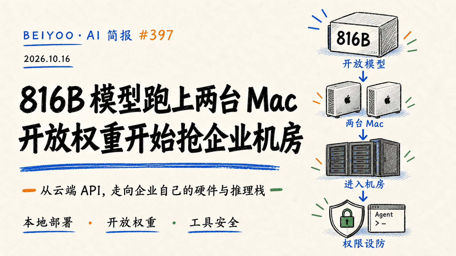 BEIYOO·AI 简报:816B 模型跑上两台 Mac,开放权重开始抢企业机房 封面图